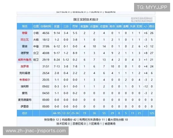 球队赛季总犯规数排名：哪些球队在纪律方面最差